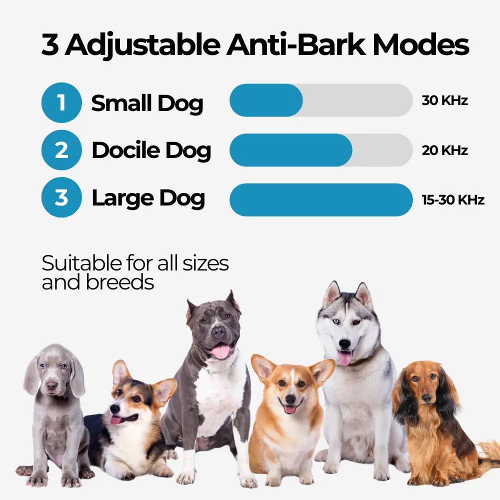 BarkPal - Anti-Bark Device